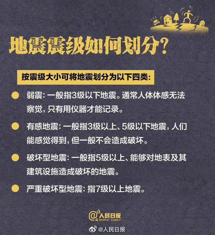 中國(guó)地震最新消息,中國(guó)地震最新消息，深度解析與應(yīng)對(duì)措施