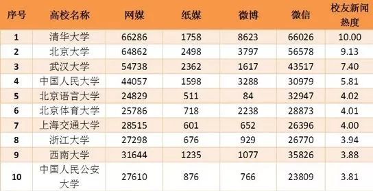 全國大學(xué)最新排名,全國大學(xué)最新排名及其影響