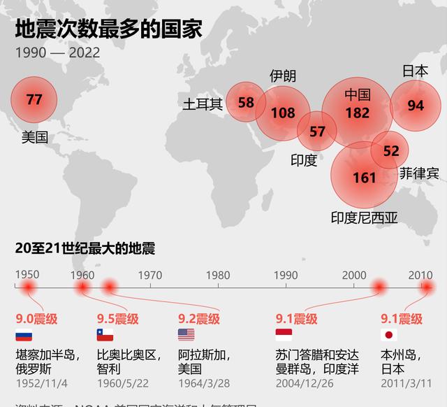 地震最新消息剛剛,地震最新消息剛剛發(fā)布，全球地震動態(tài)及應(yīng)對措施