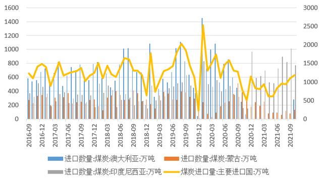 煤炭行情最新消息,煤炭行情最新消息，市場(chǎng)走勢(shì)分析與展望