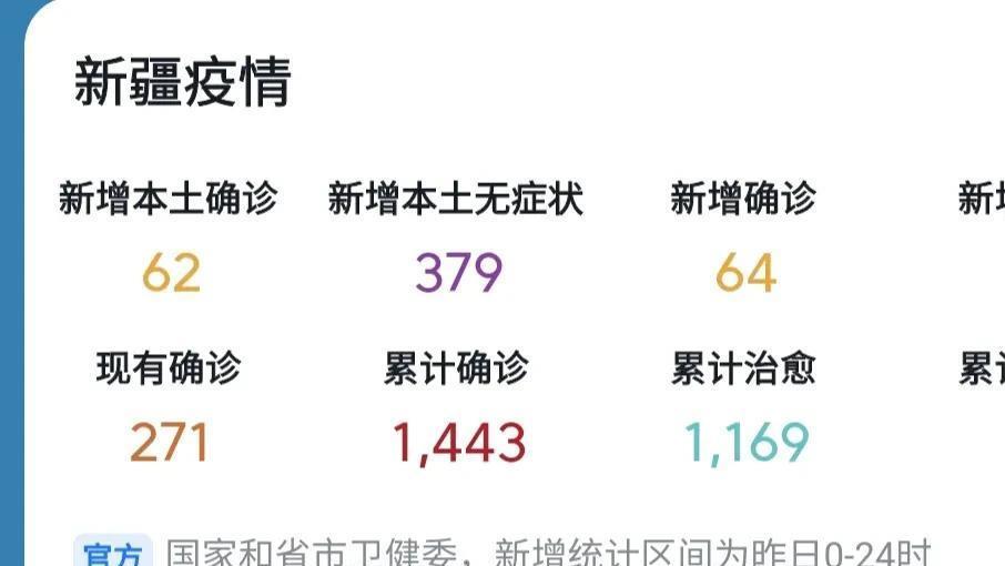 新疆疫情最新情況,新疆疫情最新情況，堅定信心，共克時艱