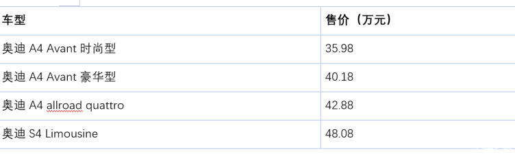 奧迪a4最新價格,奧迪A4最新價格概覽及購車指南