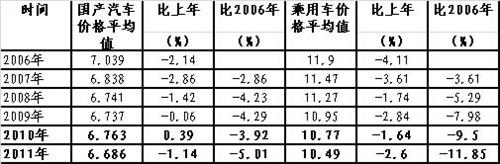 飲鴆止渴 第10頁