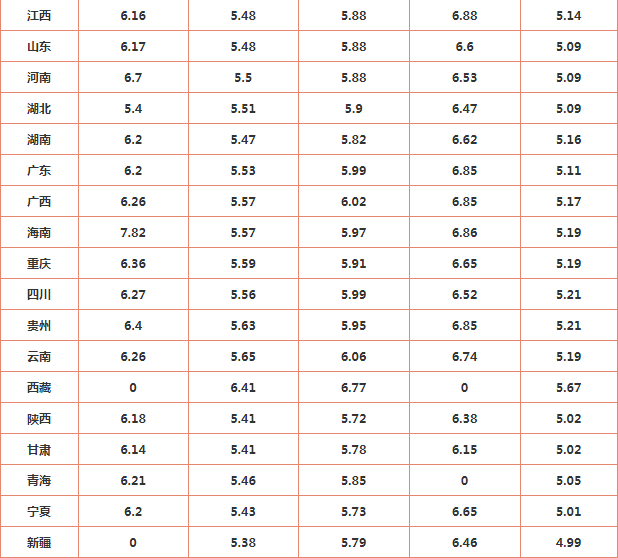 95號(hào)汽油最新油價(jià),95號(hào)汽油最新油價(jià)動(dòng)態(tài)分析