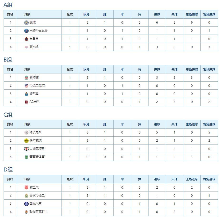 歐冠最新比分及積分榜,歐冠最新比分及積分榜，賽場(chǎng)動(dòng)態(tài)與球隊(duì)實(shí)力分析