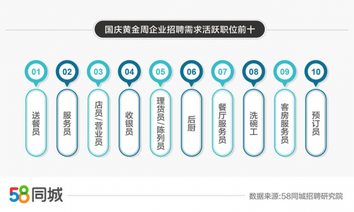 58同城最新招聘,探索最新招聘趨勢，聚焦58同城招聘平臺