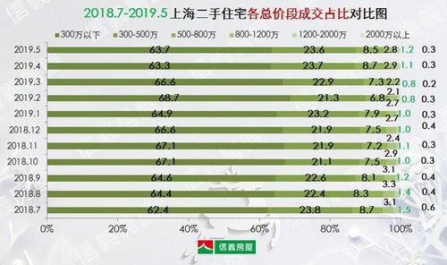 上海二手房?jī)r(jià)格最新價(jià),上海二手房市場(chǎng)最新價(jià)格動(dòng)態(tài)分析