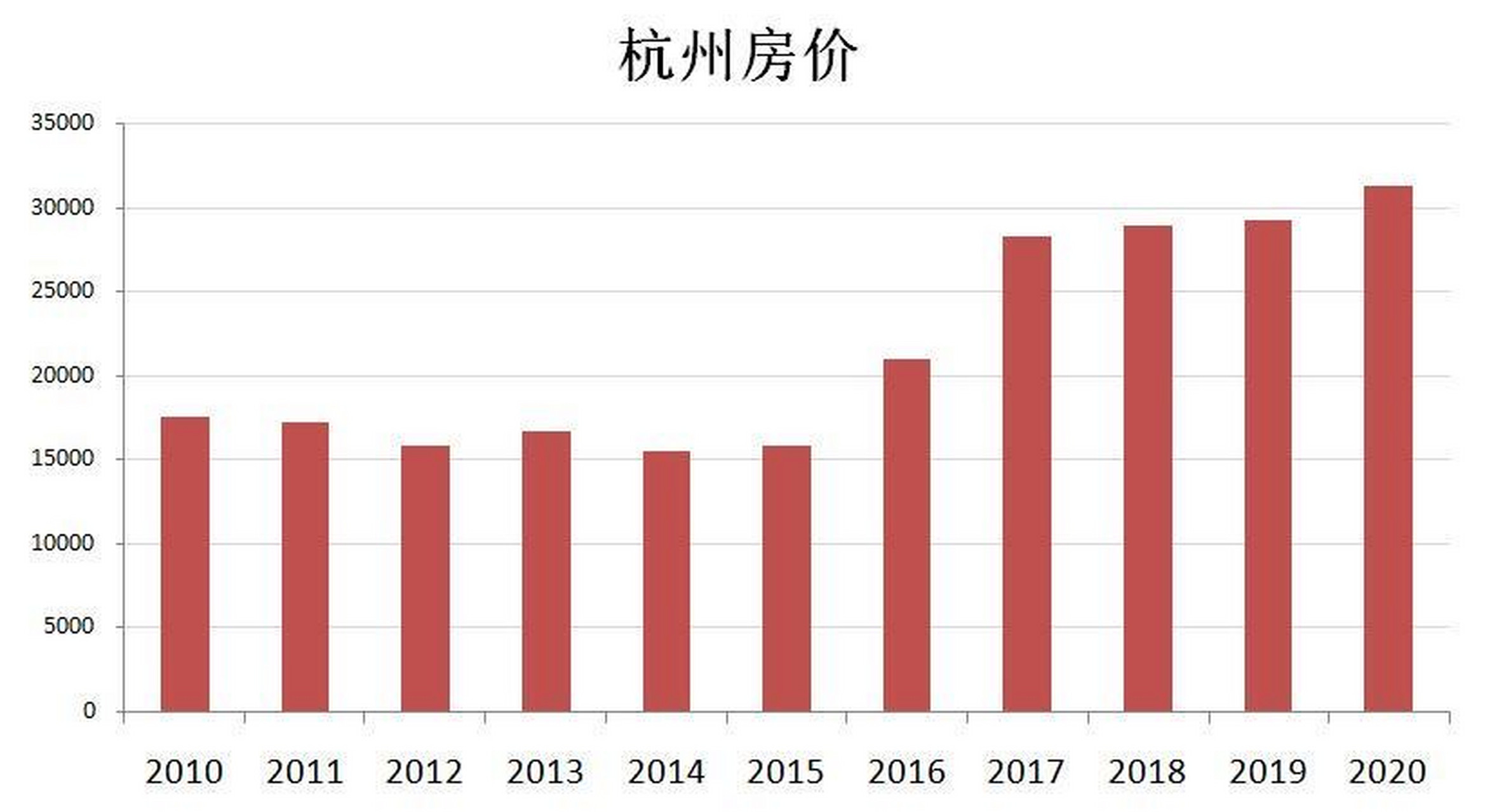 杭州最新房價(jià),杭州最新房價(jià)，市場走勢(shì)與影響因素分析