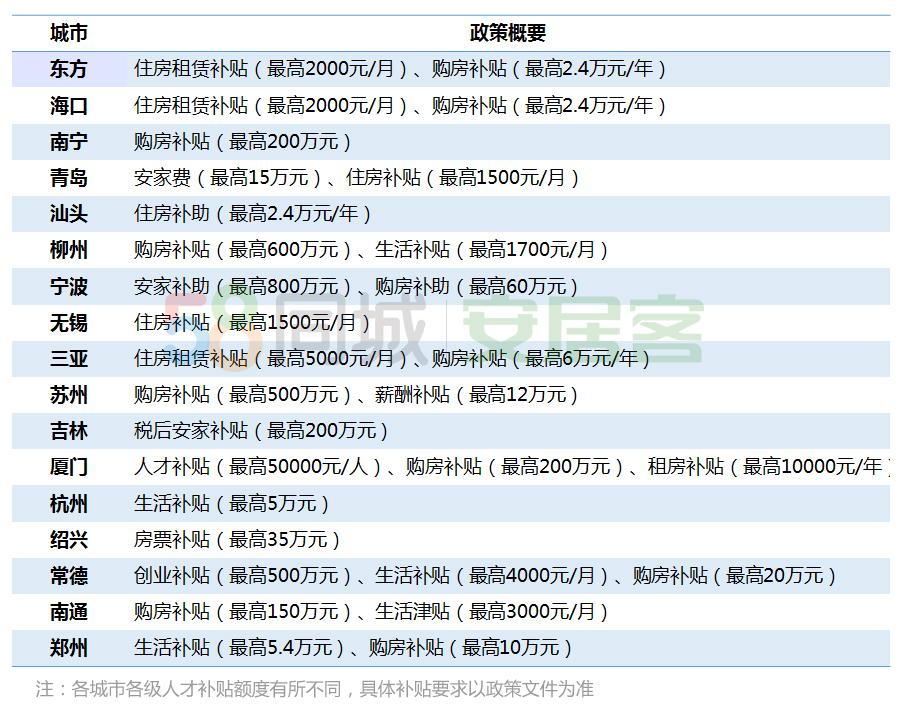 武漢落戶最新政策,武漢落戶最新政策，解讀與影響分析