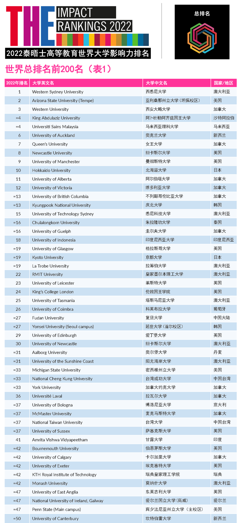 英國大學(xué)最新排名,英國大學(xué)最新排名及其影響力探討