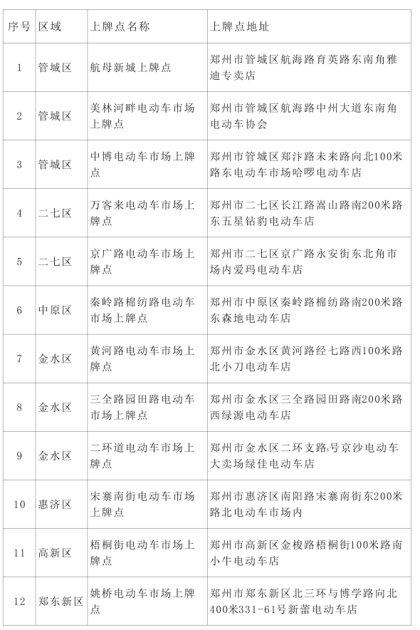 鄭州最新人才招聘,鄭州最新人才招聘，城市發(fā)展的動(dòng)力源泉