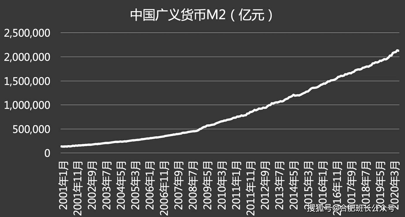 合肥房價(jià)走勢(shì)最新消息,合肥房價(jià)走勢(shì)最新消息，市場(chǎng)趨勢(shì)與未來展望