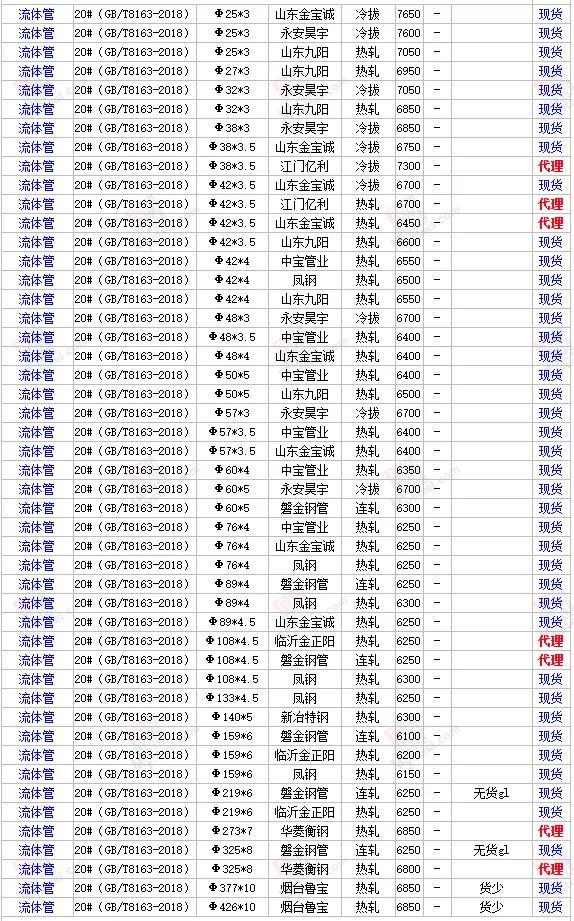 今日鋼材價(jià)格最新行情材價(jià)格,今日鋼材市場(chǎng)最新行情分析，鋼材價(jià)格動(dòng)態(tài)及影響因素探討