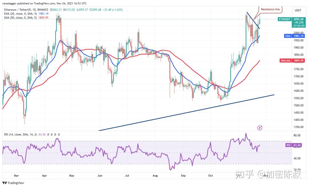 以太幣最新價(jià)格行情,以太幣最新價(jià)格行情深度分析