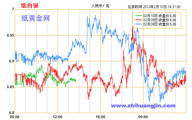 白銀期貨最新行情,白銀期貨最新行情分析