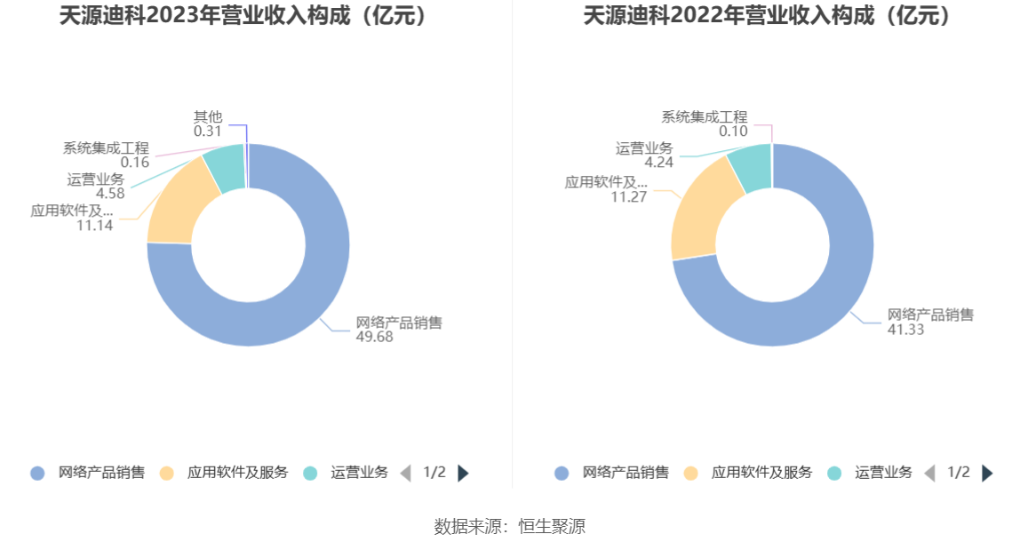 天源迪科重組最新消息,天源迪科重組最新消息全面解讀