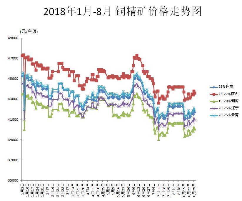 金屬材料銷售 第346頁