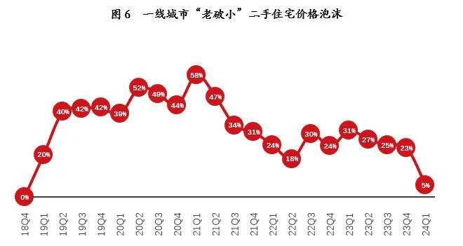 最新二手房,最新二手房市場趨勢深度解析