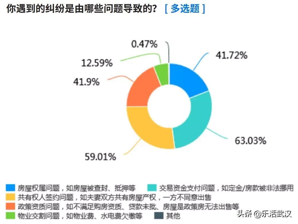 最新二手房出售,最新二手房出售，市場趨勢、購房指南與交易注意事項