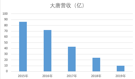 大唐電信重組最新消息,大唐電信重組最新消息，行業(yè)變革與未來發(fā)展展望