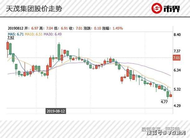 天茂集團(tuán)最新消息重組,天茂集團(tuán)最新消息及重組動態(tài)