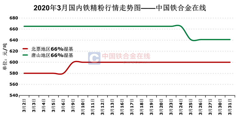 鐵精粉價(jià)格最新行情,鐵精粉價(jià)格最新行情，市場(chǎng)走勢(shì)、影響因素及前景展望