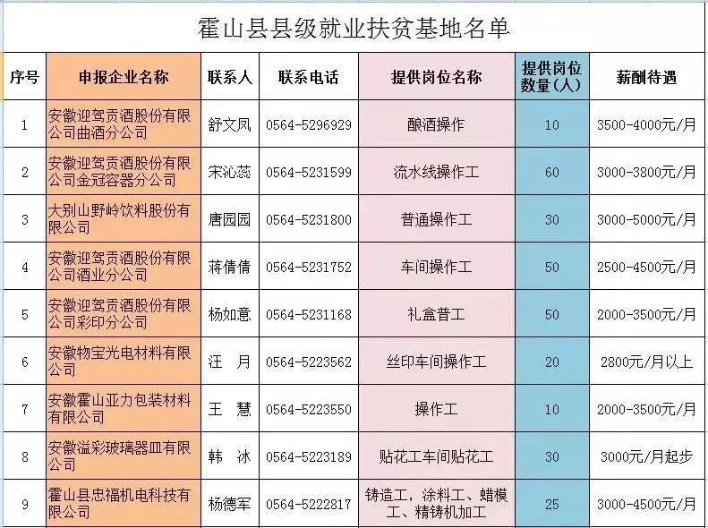 霍山論壇最新招聘信息,霍山論壇最新招聘信息概覽