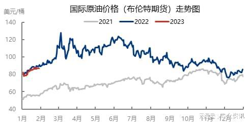 國(guó)際油價(jià)的最新消息,國(guó)際油價(jià)最新消息，波動(dòng)因素與市場(chǎng)趨勢(shì)分析