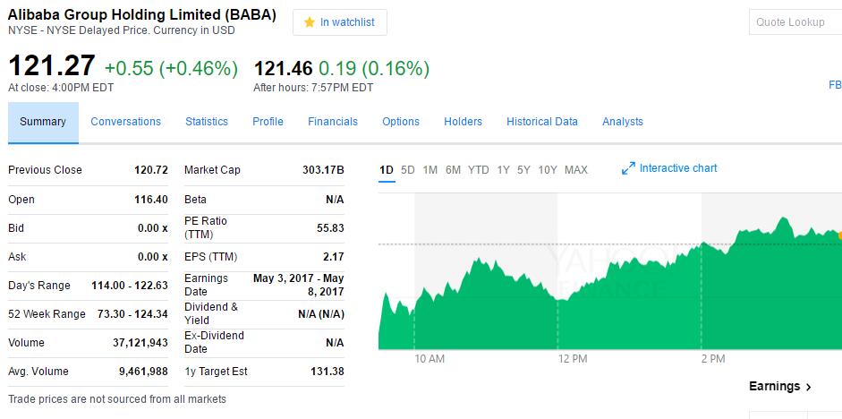 阿里巴巴最新股價(jià),阿里巴巴最新股價(jià)的動(dòng)態(tài)與影響