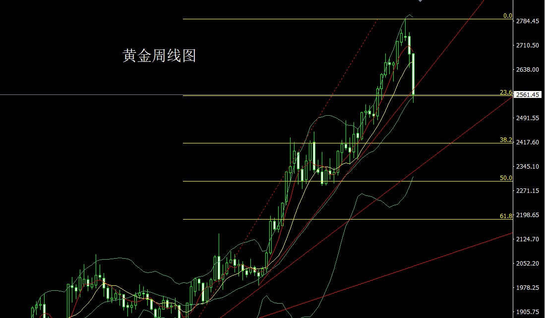 黃金最新消息,黃金最新消息，市場(chǎng)走勢(shì)、影響因素及前景展望