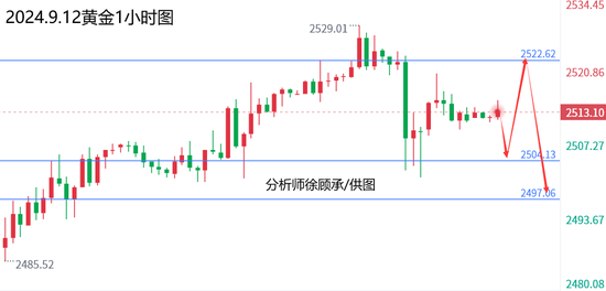 國(guó)際黃金實(shí)時(shí)行情最新,國(guó)際黃金實(shí)時(shí)行情最新分析與展望