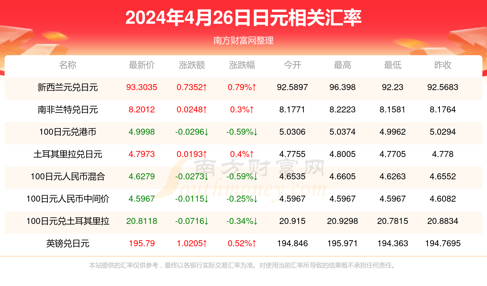 2024香港歷史開獎記錄,揭秘香港歷史開獎記錄，探尋2024年之前的彩票風(fēng)云