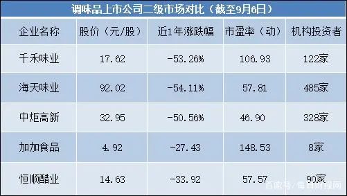 全車改裝套件 第332頁(yè)