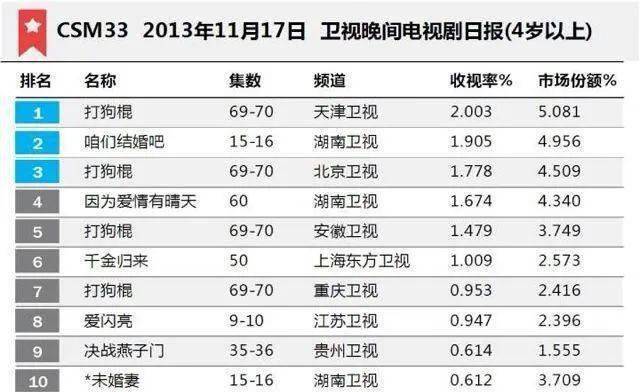 最準(zhǔn)一碼一肖100%精準(zhǔn)紅雙喜,警惕虛假預(yù)測，最準(zhǔn)一碼一肖與紅雙喜背后的風(fēng)險(xiǎn)陷阱