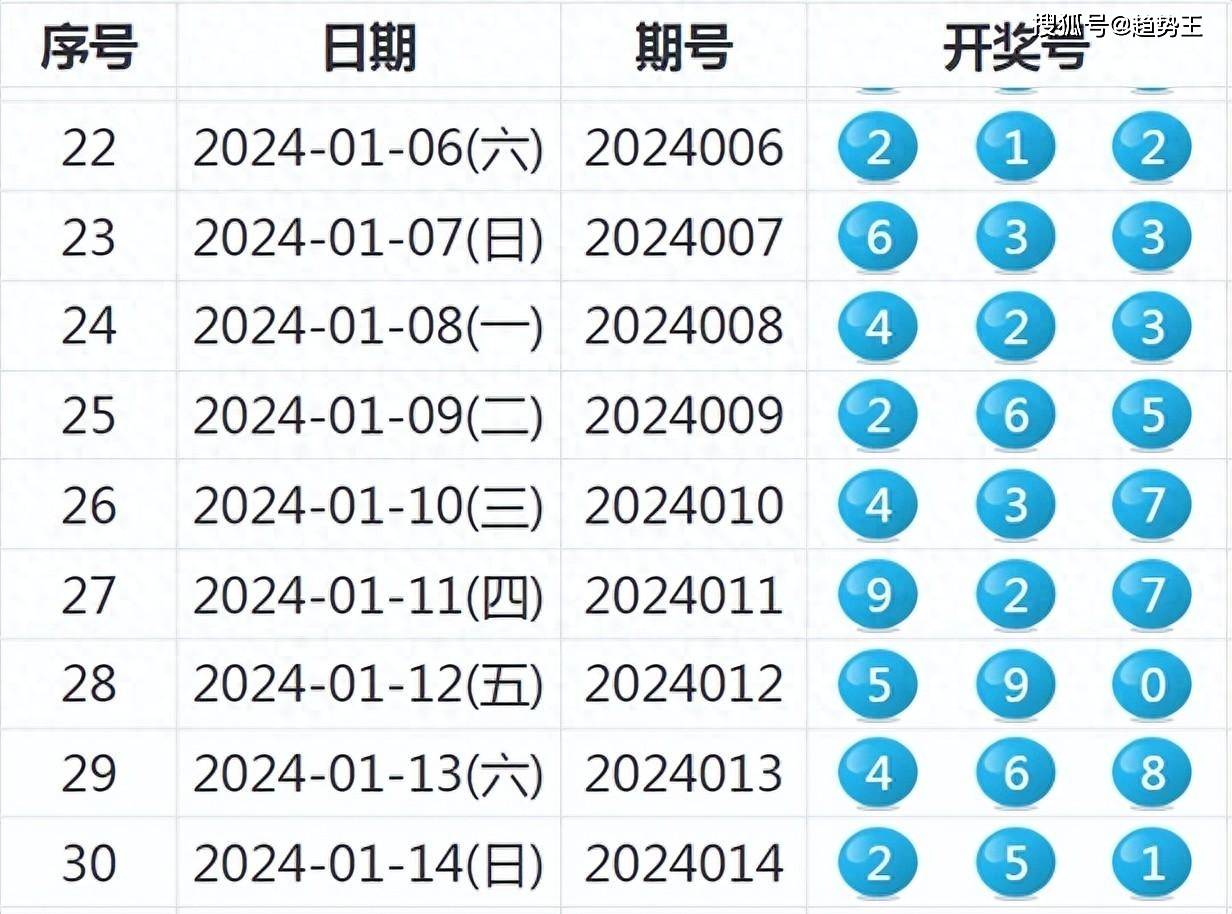 信息咨詢服務 第431頁