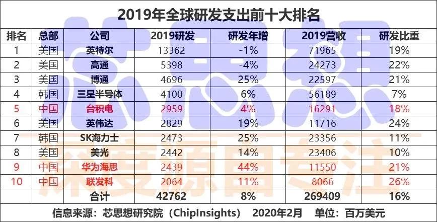 打草驚蛇 第8頁