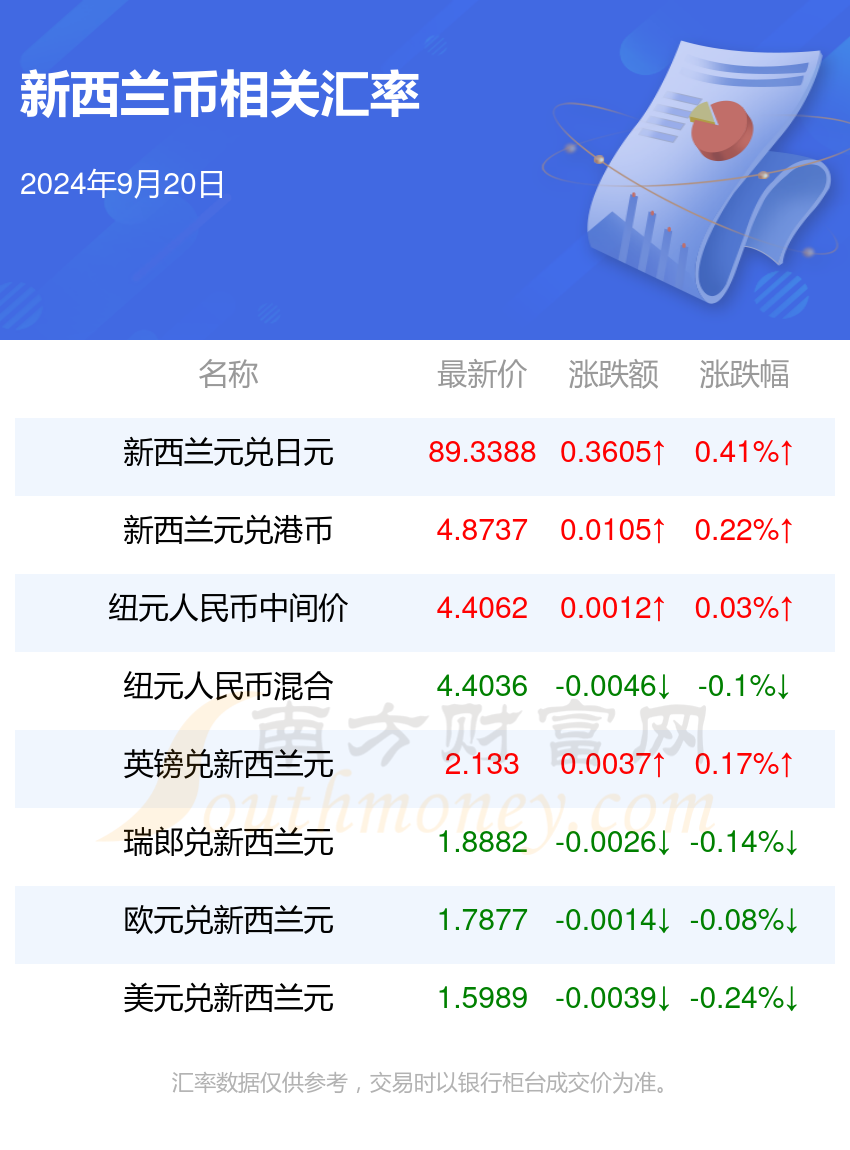 新澳2024資料大全免費,新澳2024資料大全免費，探索與揭秘