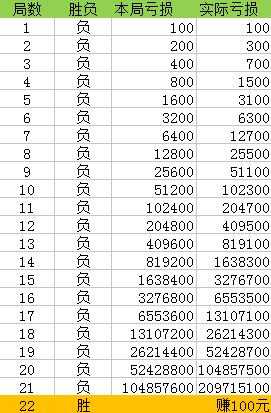 澳門一碼100%準(zhǔn)確,澳門一碼100%準(zhǔn)確，一個無法實現(xiàn)的幻想與犯罪邊緣的探討