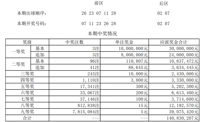 澳門一碼一碼100準(zhǔn)確開獎(jiǎng)結(jié)果查詢,澳門一碼一碼100準(zhǔn)確開獎(jiǎng)結(jié)果查詢，揭示背后的真相與風(fēng)險(xiǎn)