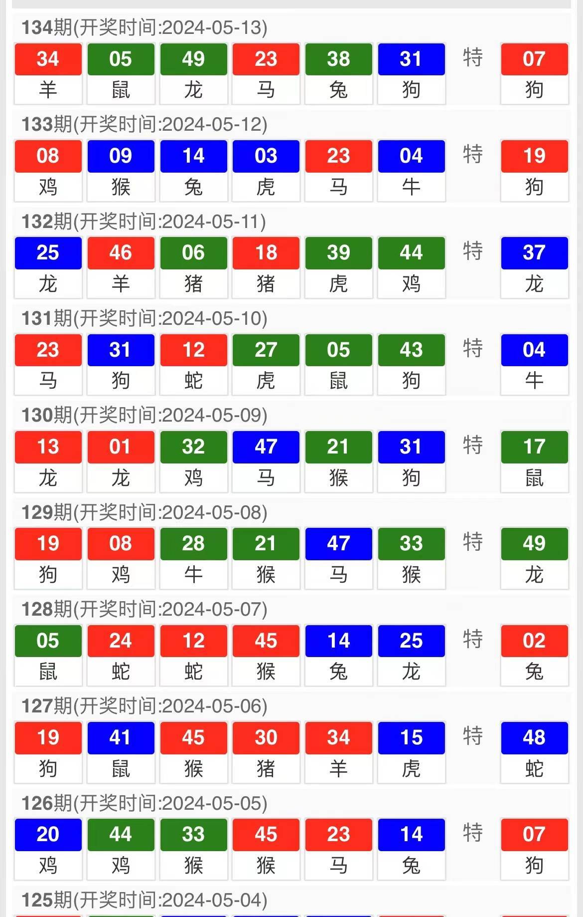 2024年澳門今晚開獎號碼,澳門彩票的未來展望，2024年今晚的開獎號碼展望