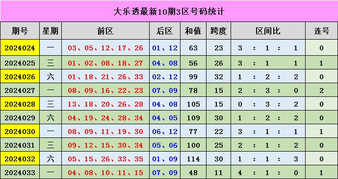 新澳門彩出號綜合走勢圖看331斯,新澳門彩出號綜合走勢圖看331斯，深度解析與預(yù)測