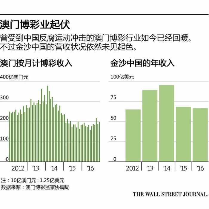 2024年澳門開獎記錄,澳門彩票開獎記錄，探索2024年的數(shù)據(jù)奧秘