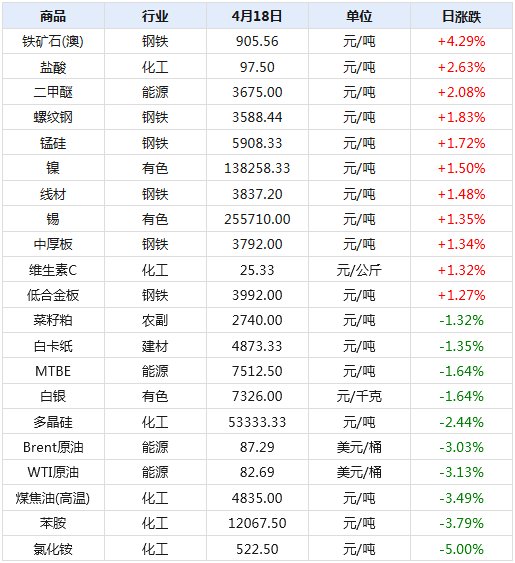 2024新澳天天開獎記錄,揭秘2024新澳天天開獎記錄，數(shù)據(jù)與策略的雙重解讀