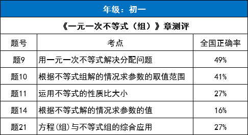 鳥盡弓藏 第7頁