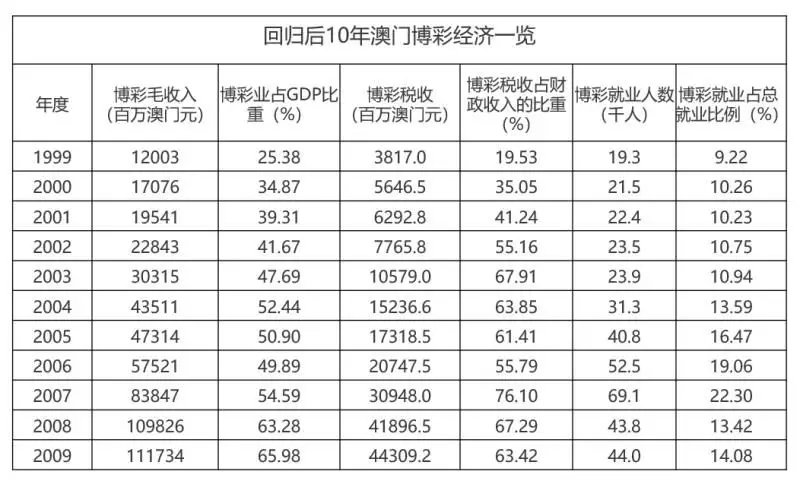 澳門最準一碼100,澳門最準一碼與犯罪問題探討