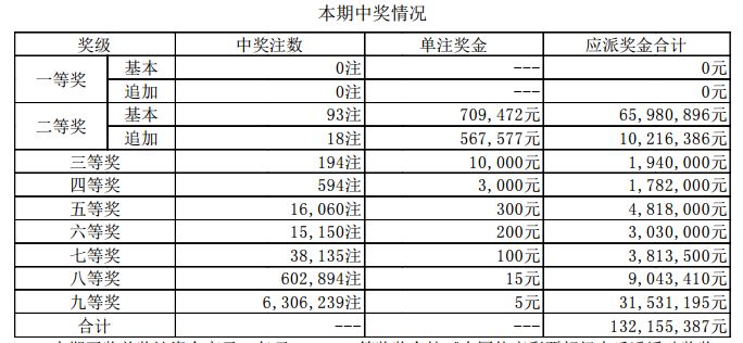 新奧門開獎結(jié)果+開獎結(jié)果,新澳門開獎結(jié)果及開獎概述