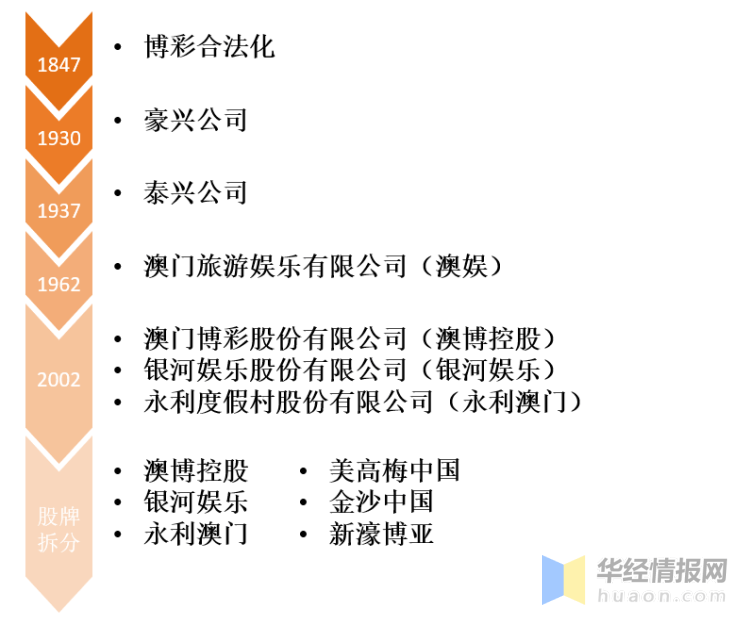 2004年澳門天天開好彩大全,澳門2004年天天開好彩大全，回顧歷史，展望未來