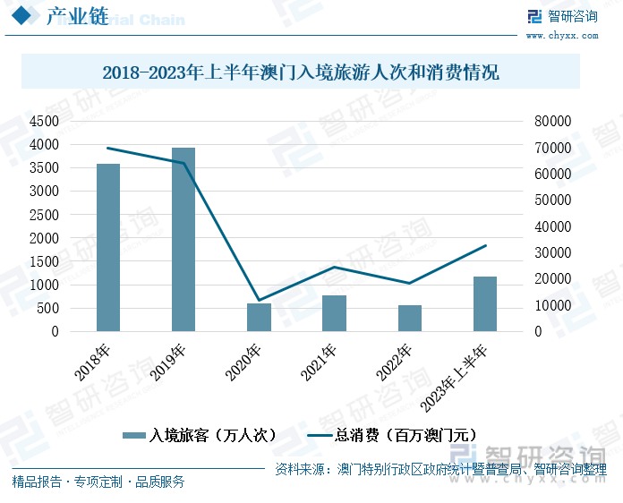 2024澳門六開彩查詢記錄,澳門六開彩查詢記錄，歷史、方法與未來展望（2024年）