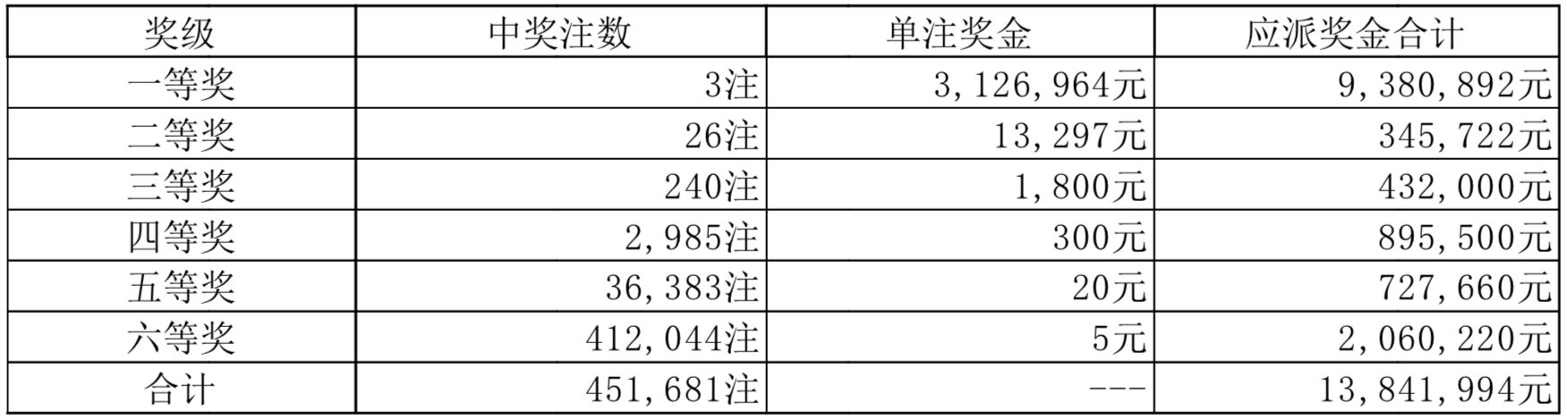 第2645頁