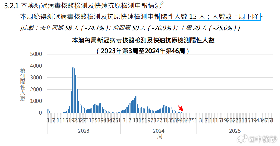 2024澳門天天六開彩開獎結(jié)果,探索澳門天天六開彩開獎結(jié)果——2024年的數(shù)據(jù)與洞察